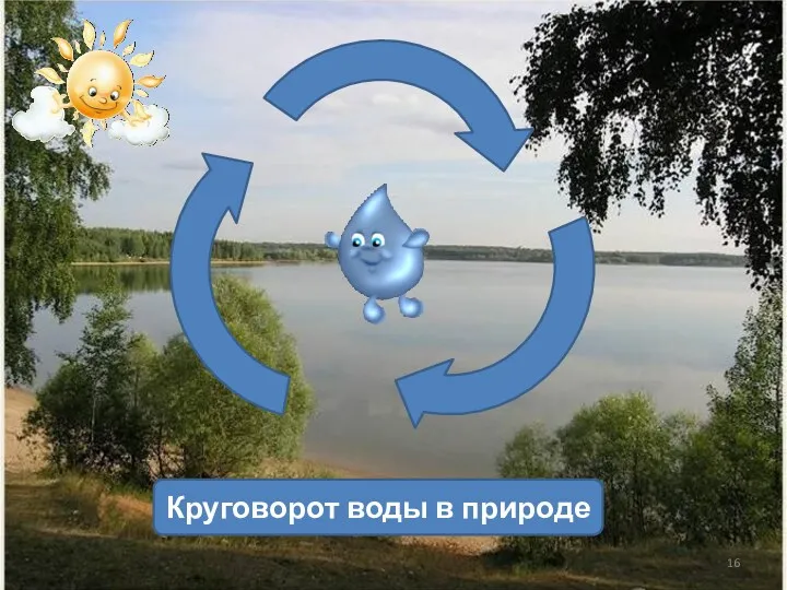 Круговорот воды в природе