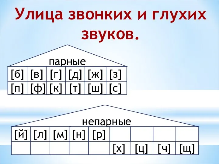 Улица звонких и глухих звуков. парные [б] [в] [г] [з]