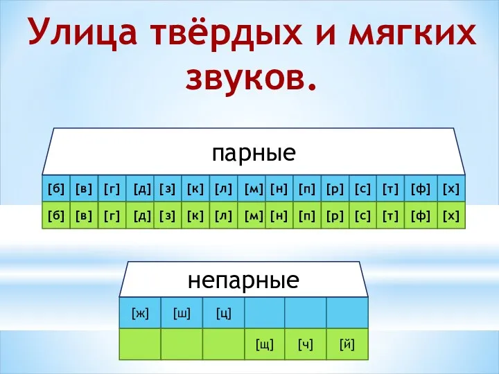 Улица твёрдых и мягких звуков. [б] [г] [в] [д] [з]