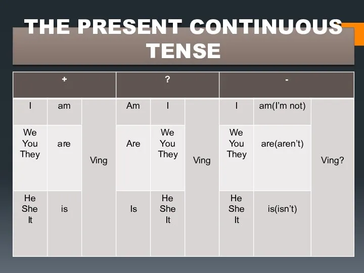 THE PRESENT CONTINUOUS TENSE