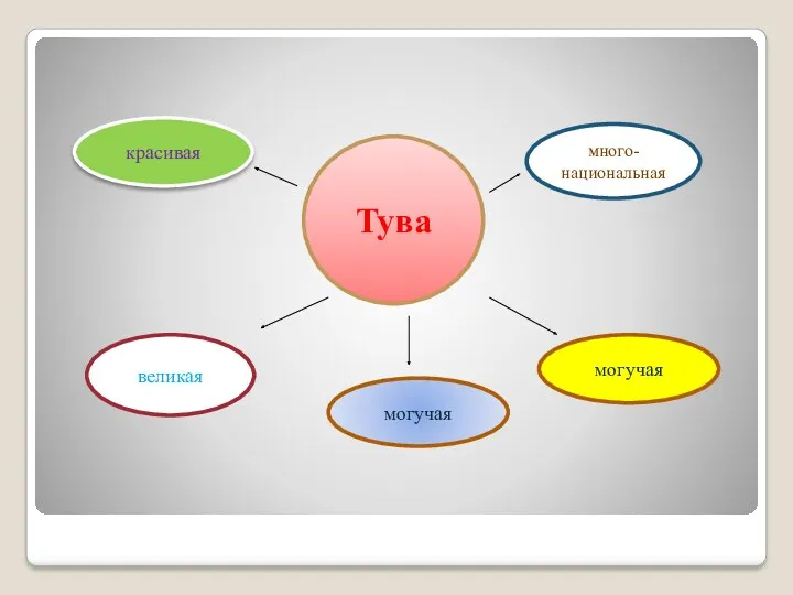Тува великая красивая много- национальная могучая могучая