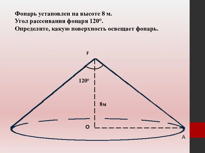 F О Фонарь установлен на высоте 8 м. Угол рассеивания