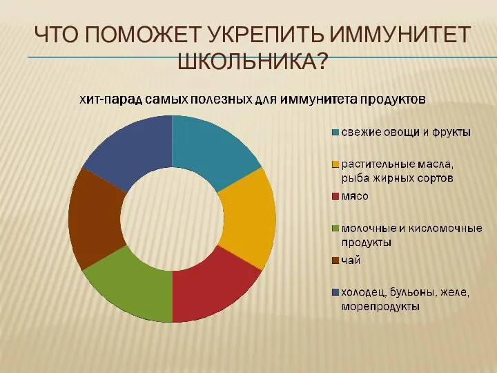 ЧТО ПОМОЖЕТ УКРЕПИТЬ ИММУНИТЕТ ШКОЛЬНИКА?