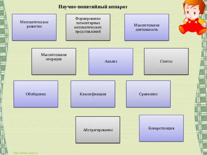 Научно-понятийный аппарат