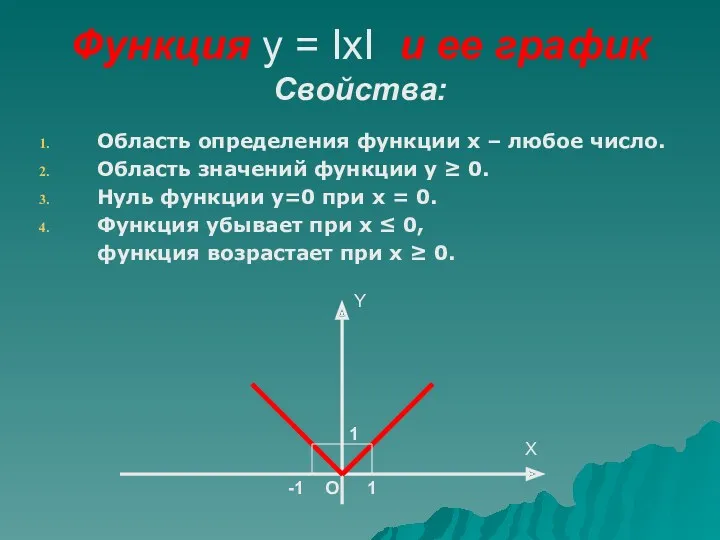 Функция у = IхI и ее график Свойства: Область определения