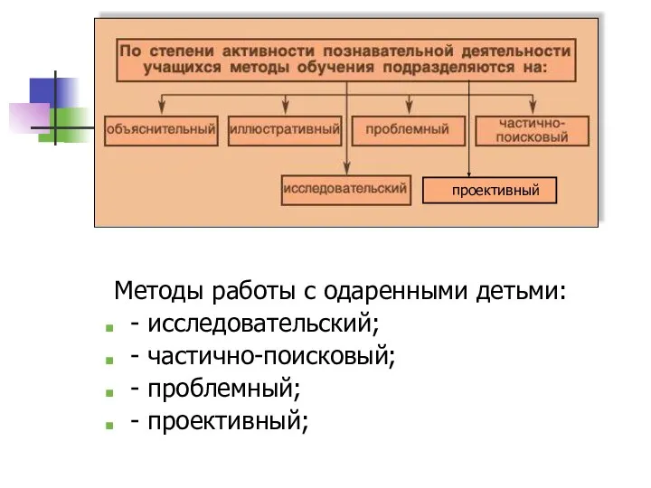 Методы работы с одаренными детьми: - исследовательский; - частично-поисковый; - проблемный; - проективный; проективный