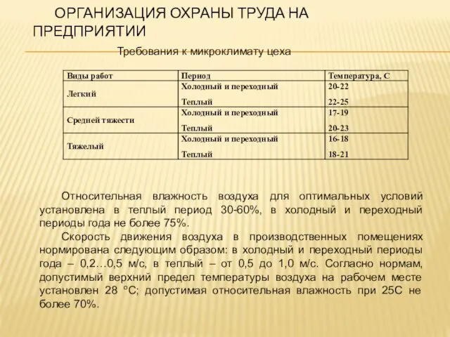 ОРГАНИЗАЦИЯ ОХРАНЫ ТРУДА НА ПРЕДПРИЯТИИ Относительная влажность воздуха для оптимальных