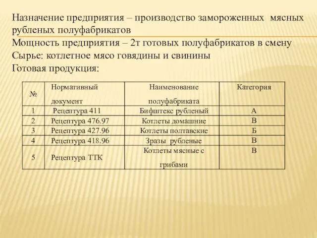 Назначение предприятия – производство замороженных мясных рубленых полуфабрикатов Мощность предприятия