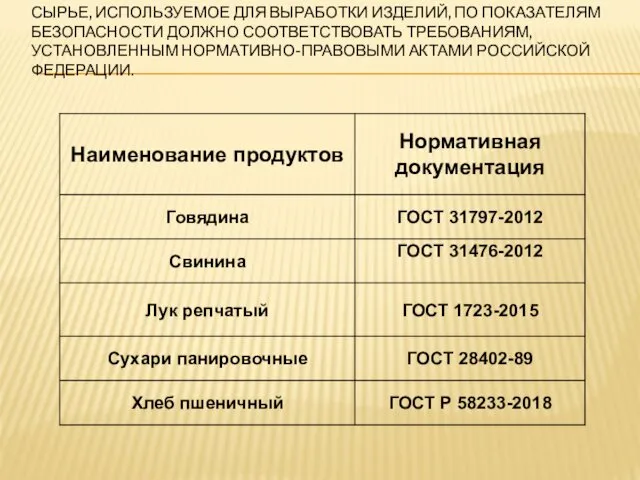 СЫРЬЕ, ИСПОЛЬЗУЕМОЕ ДЛЯ ВЫРАБОТКИ ИЗДЕЛИЙ, ПО ПОКАЗАТЕЛЯМ БЕЗОПАСНОСТИ ДОЛЖНО СООТВЕТСТВОВАТЬ ТРЕБОВАНИЯМ, УСТАНОВЛЕННЫМ НОРМАТИВНО-ПРАВОВЫМИ АКТАМИ РОССИЙСКОЙ ФЕДЕРАЦИИ.