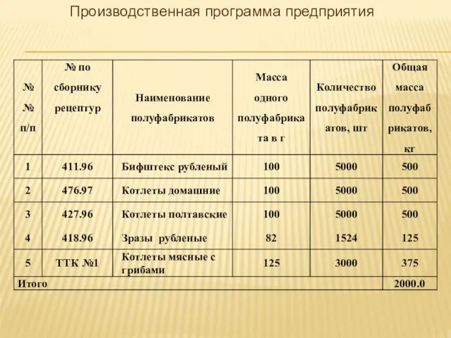 Производственная программа предприятия