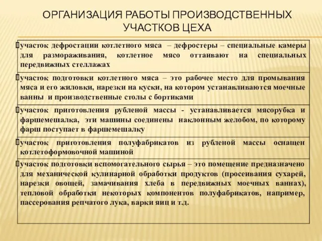 ОРГАНИЗАЦИЯ РАБОТЫ ПРОИЗВОДСТВЕННЫХ УЧАСТКОВ ЦЕХА