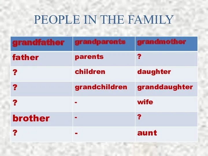 PEOPLE IN THE FAMILY