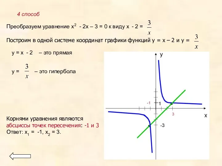 4 способ у = х - 2 – это прямая