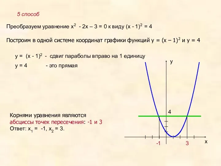 5 способ Преобразуем уравнение х2 - 2х – 3 = 0 к виду