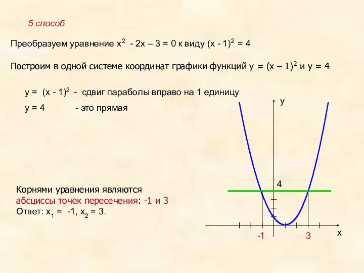 5 способ Преобразуем уравнение х2 - 2х – 3 =