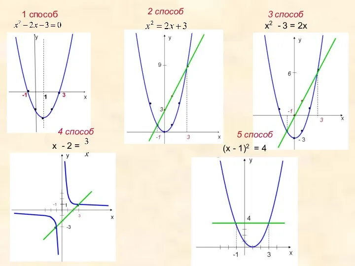 1 способ 2 способ 3 способ 4 способ 5 способ х2 - 3