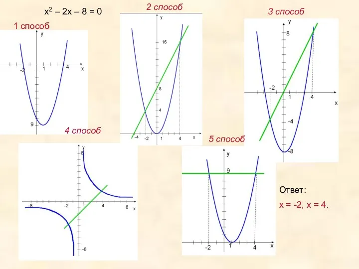1 способ 2 способ 3 способ 4 способ 5 способ Ответ: х =