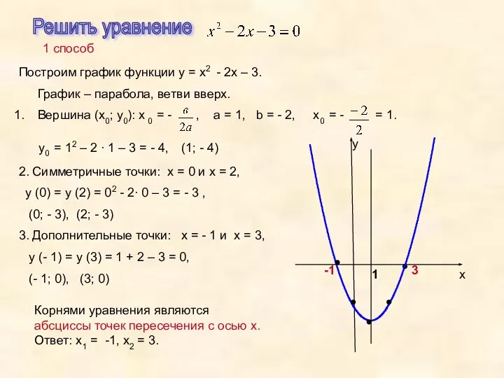 1 способ Корнями уравнения являются абсциссы точек пересечения с осью х. Ответ: х1