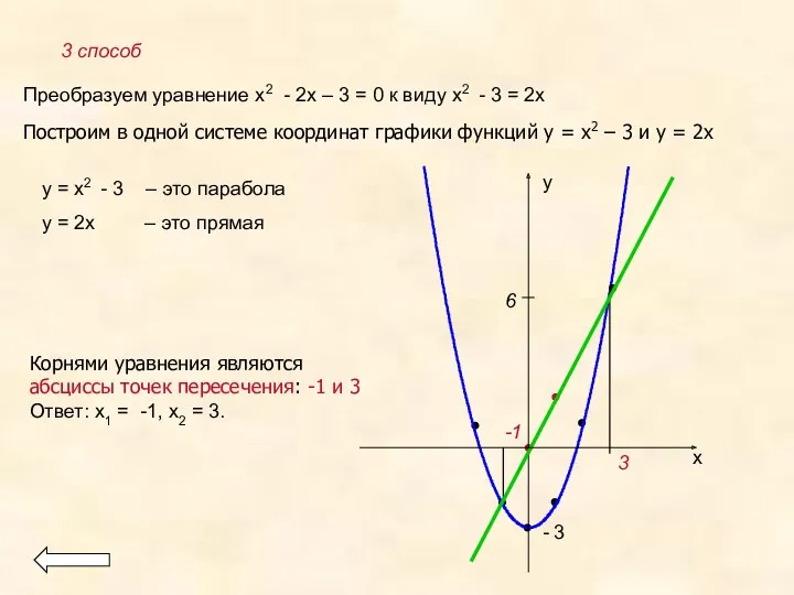 6 -1 3 х у 3 способ Преобразуем уравнение х2