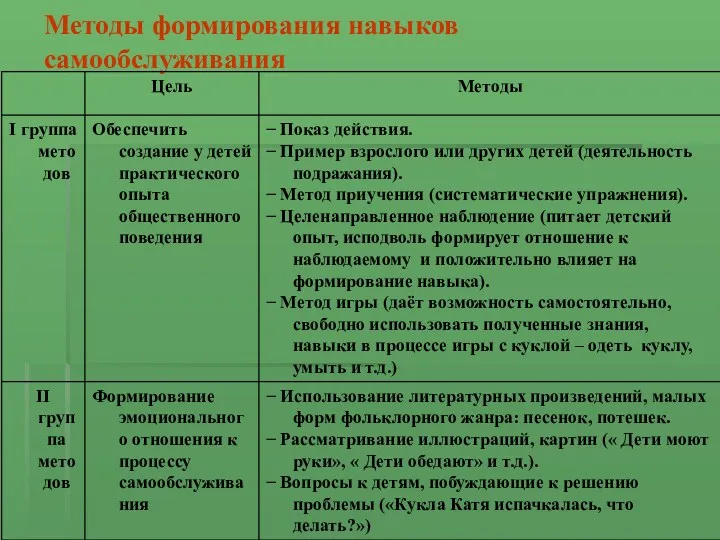 Методы формирования навыков самообслуживания