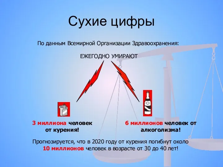 Сухие цифры По данным Всемирной Организации Здравоохранения: ЕЖЕГОДНО УМИРАЮТ 3