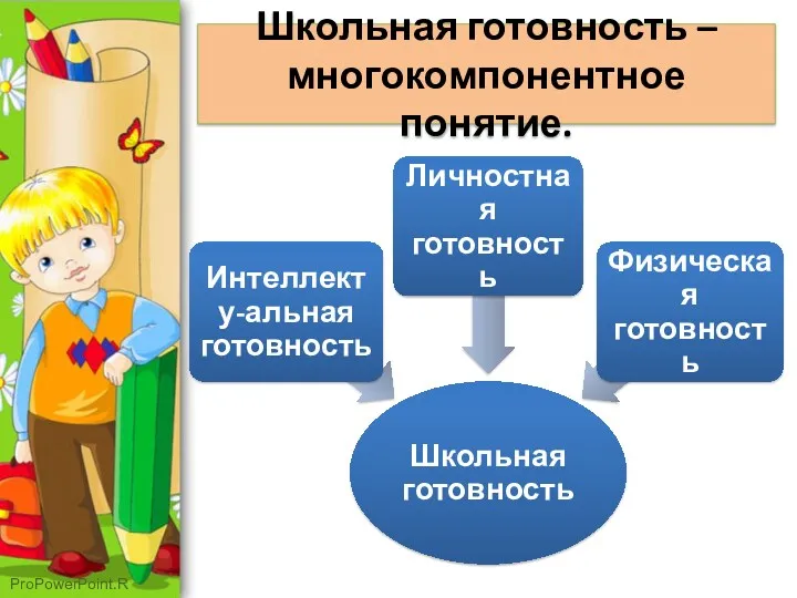 Школьная готовность – многокомпонентное понятие.