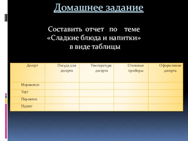 Домашнее задание Составить отчет по теме «Сладкие блюда и напитки» в виде таблицы