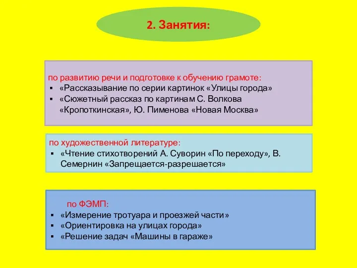 2. Занятия: по развитию речи и подготовке к обучению грамоте: