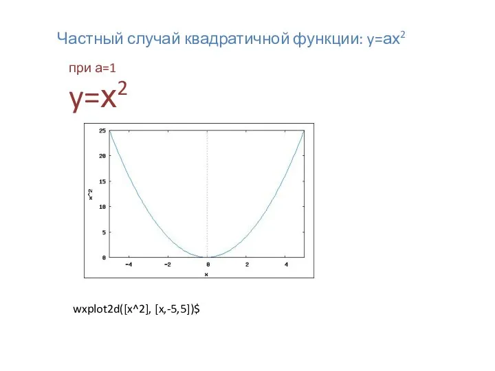 wxplot2d([x^2], [x,-5,5])$ Частный случай квадратичной функции: y=ах2 при а=1 y=х2