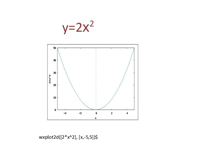 y=2х2 wxplot2d([2*x^2], [x,-5,5])$