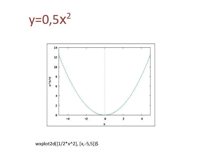 y=0,5х2 wxplot2d([1/2*x^2], [x,-5,5])$