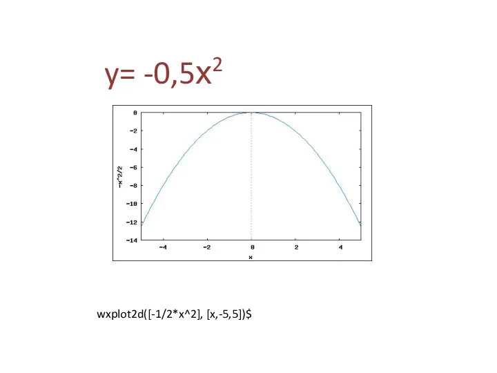 wxplot2d([-1/2*x^2], [x,-5,5])$ y= -0,5х2
