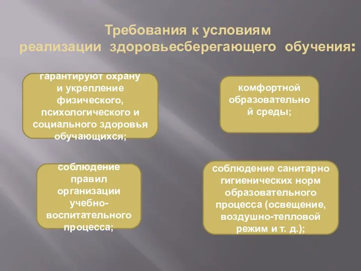 Требования к условиям реализации здоровьесберегающего обучения: гарантируют охрану и укрепление