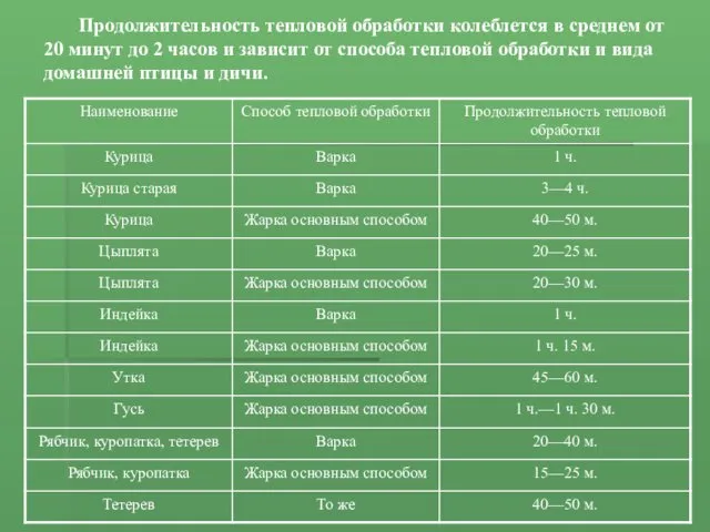 Продолжительность тепловой обработки колеблется в среднем от 20 минут до 2 часов и