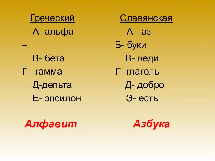 Греческий Славянская А- альфа А - аз – Б- буки