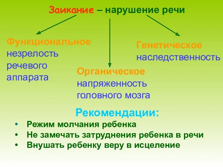 Заикание – нарушение речи Функциональное незрелость речевого аппарата Органическое напряженность