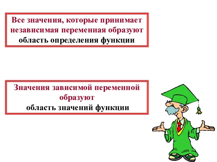 Все значения, которые принимает независимая переменная образуют область определения функции