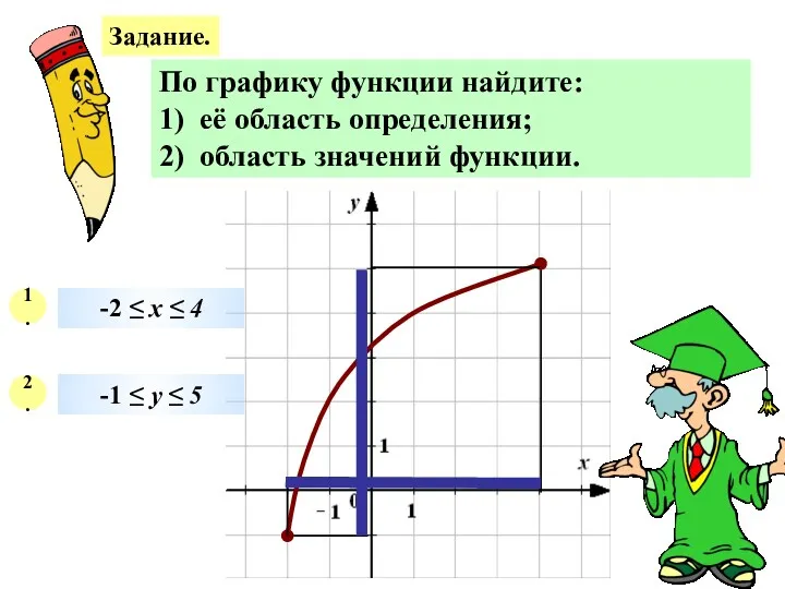 Задание. По графику функции найдите: 1) её область определения; 2)