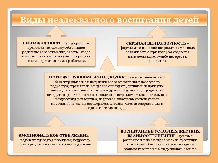 Виды неадекватного воспитания детей БЕЗНАДЗОРНОСТЬ – когда ребенок предоставлен самому