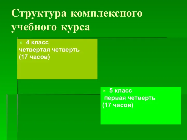 Структура комплексного учебного курса 4 класс четвертая четверть (17 часов) 5 класс первая четверть (17 часов)