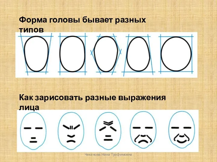 Форма головы бывает разных типов Как зарисовать разные выражения лица Чеканова Нина Трофимовна