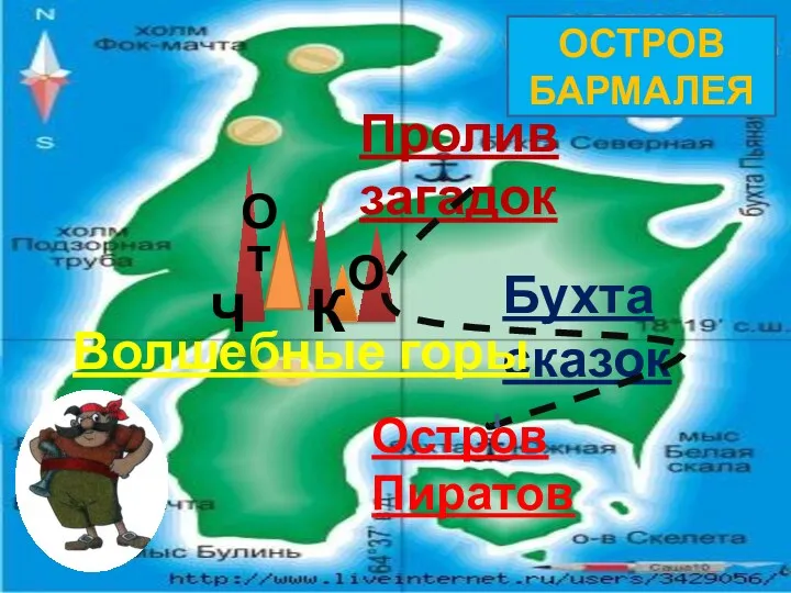 Пролив загадок Бухта сказок Волшебные горы Остров Пиратов ОСТРОВ БАРМАЛЕЯ Ч т О К О