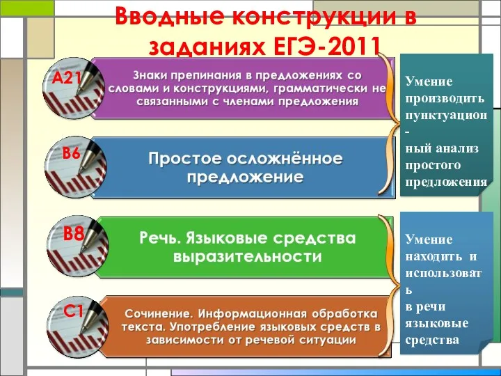 Вводные конструкции в заданиях ЕГЭ-2011 Умение производить пунктуацион- ный анализ