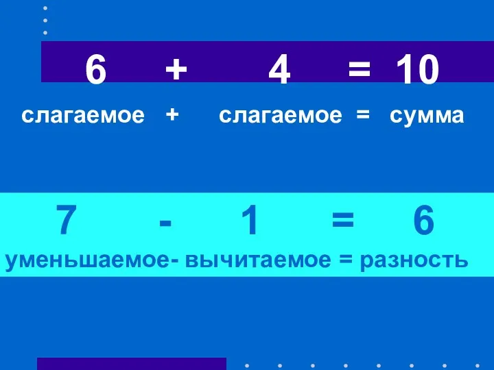 6 + 4 = 10 слагаемое + слагаемое = сумма