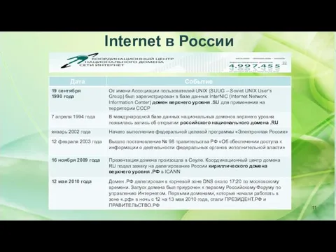 Internet в России