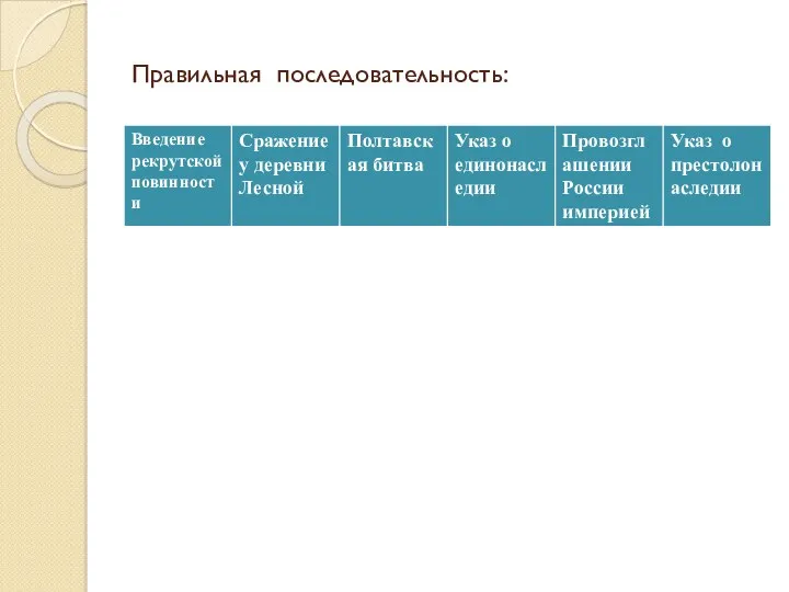 Правильная последовательность: