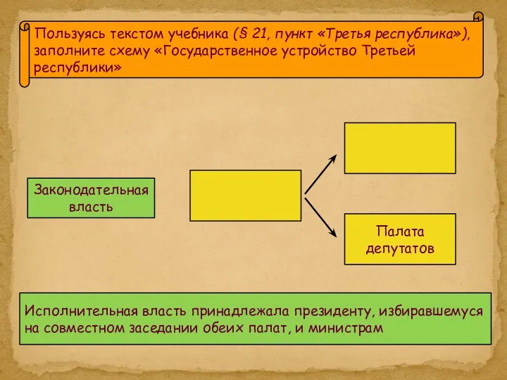 Пользуясь текстом учебника (§ 21, пункт «Третья республика»), заполните схему