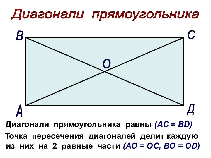 Диагонали прямоугольника равны (АС = ВD) Точка пересечения диагоналей делит