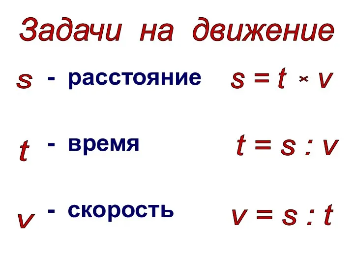 - расстояние - время - скорость Задачи на движение s