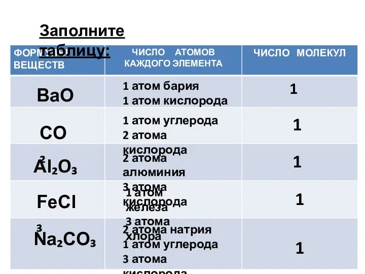 BaO CO₂ Al₂O₃ FeCl₃ Na₂CO₃ Заполните таблицу: 1 атом бария 1 атом кислорода